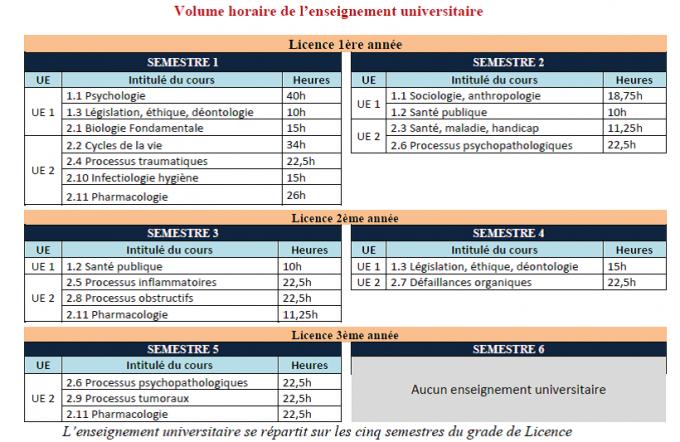Sujet Partiel Ifsi Semestre 1 - Communauté MCMS